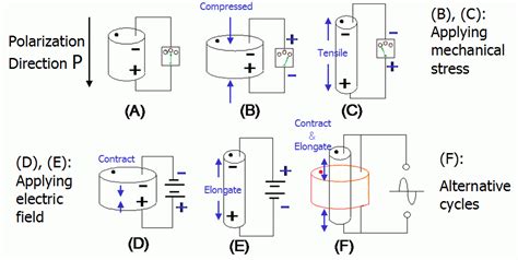 壓電|壓電技術介紹 